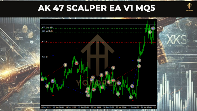 AK 47 Scalper EA Source Code V1.0