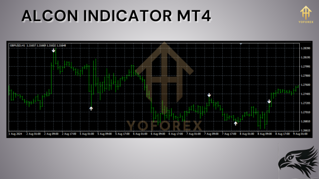 ALCON Indicator