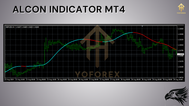 ALCON Indicator