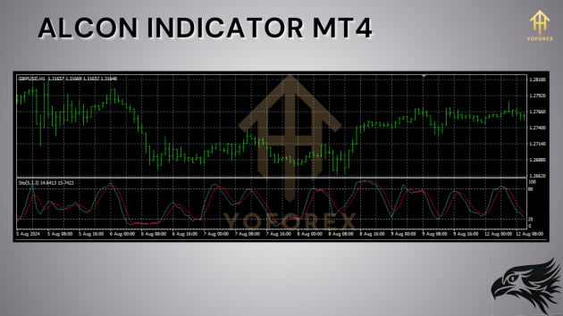 ALCON Indicator