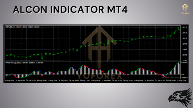 ALCON Indicator