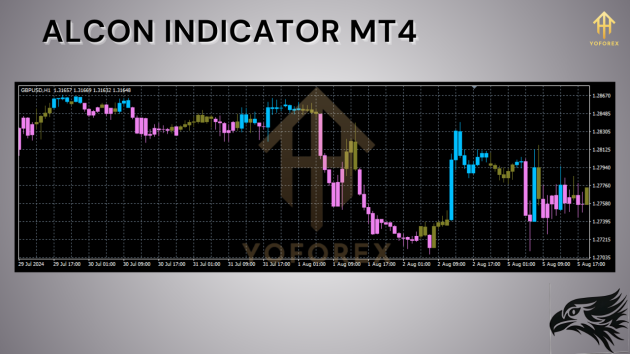 ALCON Indicator