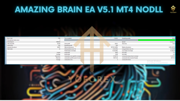 Amazing Brain EA