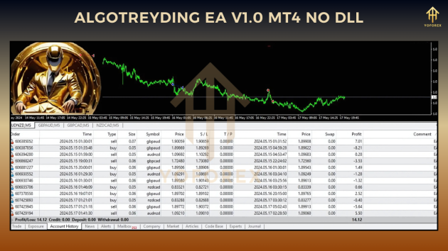 Algotreyding EA V1.0