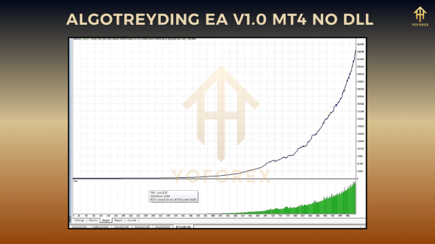 Algotreyding EA V1.0