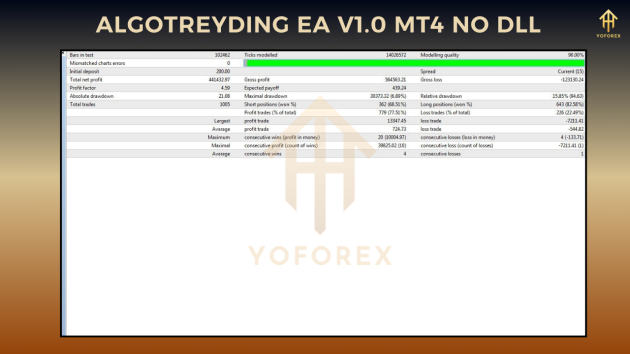 Algotreyding EA V1.0