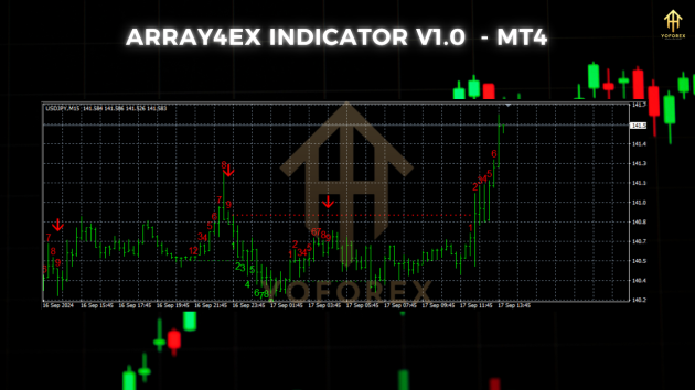 Array4ex Indicator V1.0 MT4