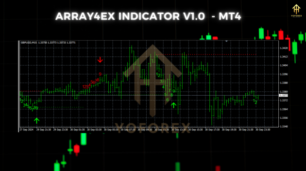 Array4ex Indicator V1.0 MT4