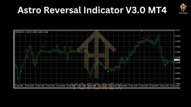 Astro Reversal Indicator V3.0 MT4