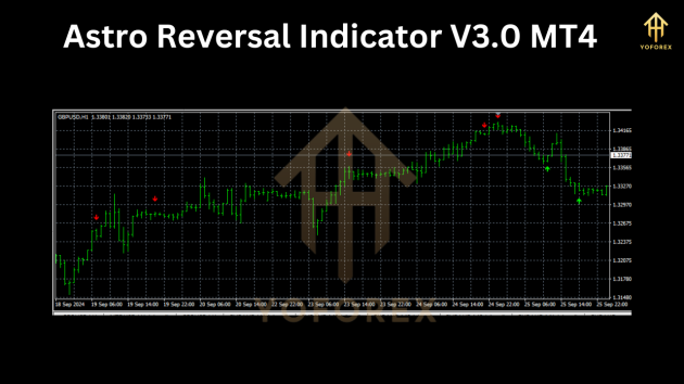 Astro Reversal Indicator V3.0 MT4