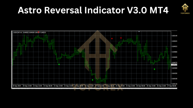 Astro Reversal Indicator V3.0 MT4