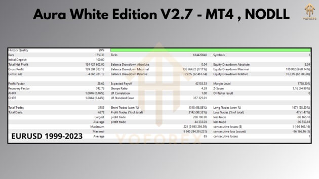 Aura White Edition EA V2.7