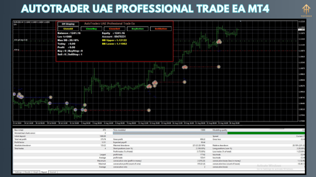 AutoTrader UAE Professional Trade EA V1.0