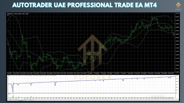 AutoTrader UAE Professional Trade EA V1.0