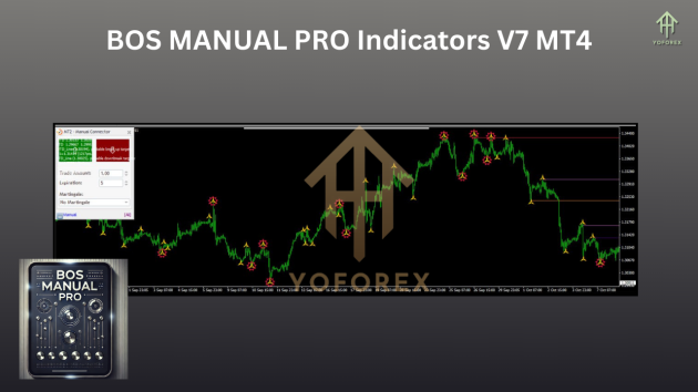 BOS MANUAL PRO Indicators V7 MT4