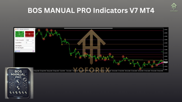 BOS MANUAL PRO Indicators V7 MT4