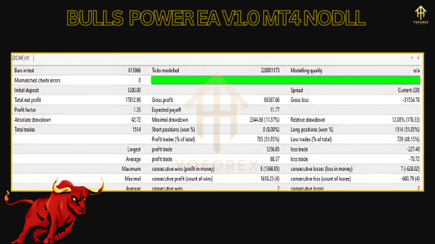 Bulls Power EA V1.0