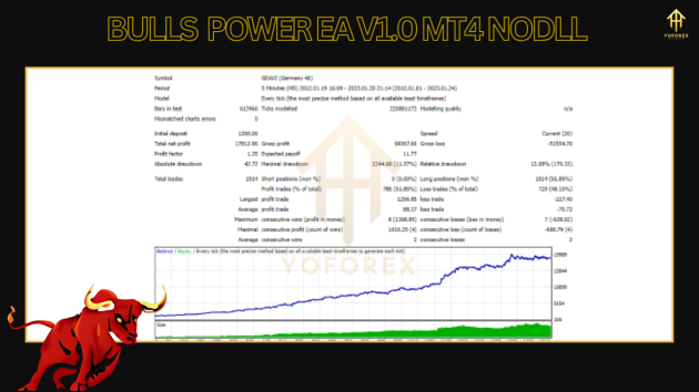 Bulls Power EA V1.0