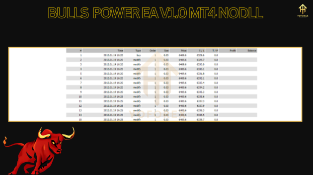 Bulls Power EA V1.0