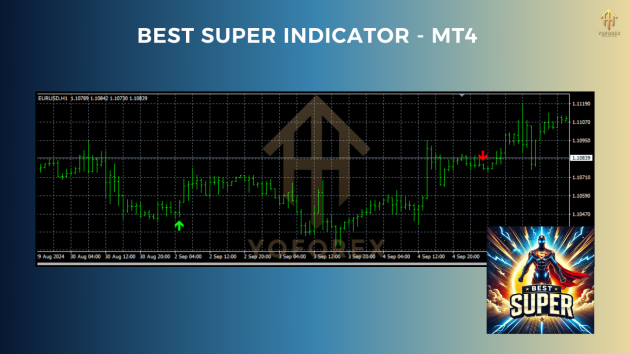 Best Super Indicator