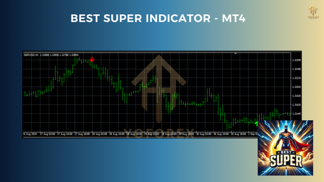 Best Super Indicator