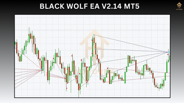 Black Wolf EA V2.14