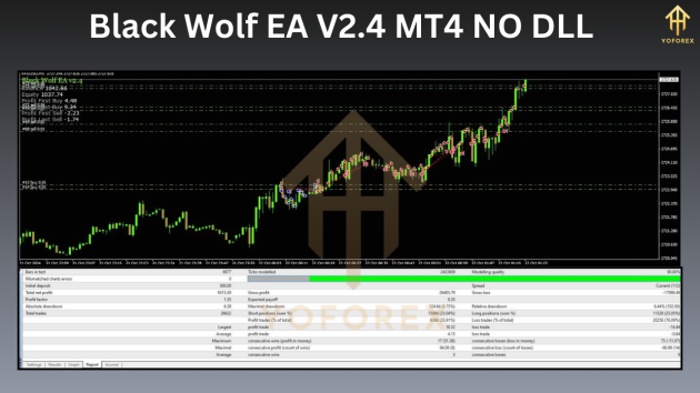 Black Wolf EA V2.4