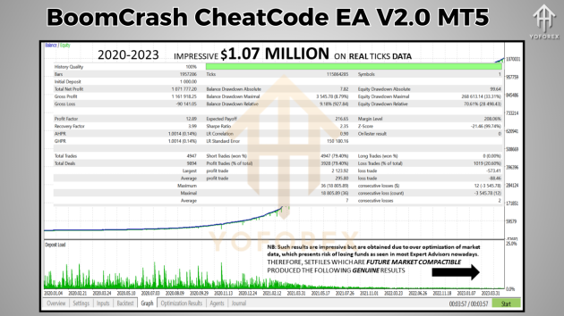 BoomCrash CheatCode EA V2.0