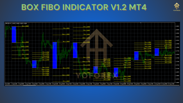 Box Fibo Indicator V1.2