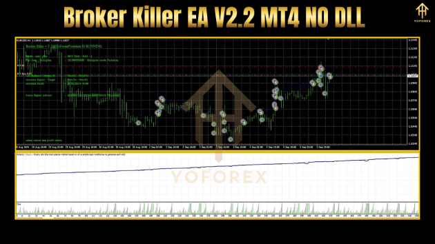 Broker Killer EA V2.2