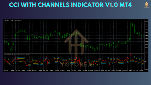 CCI with Channels Indicator V1.0