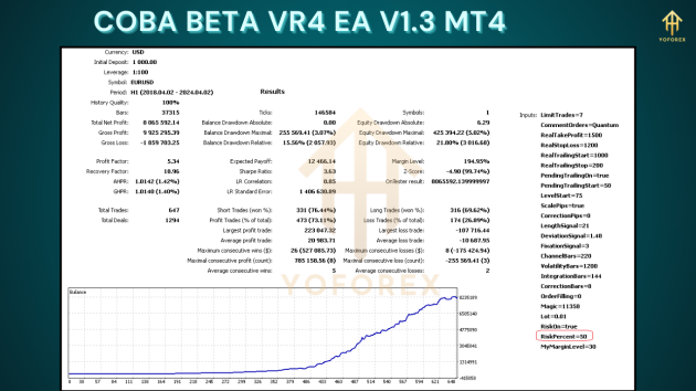 Coba Beta Vr4 EA V1.3