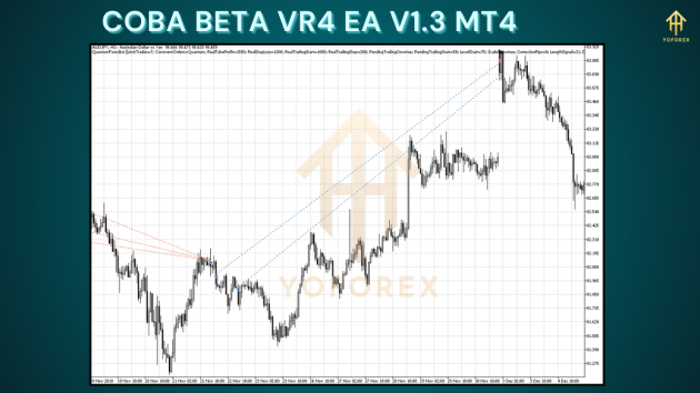 Coba Beta Vr4 EA V1.3