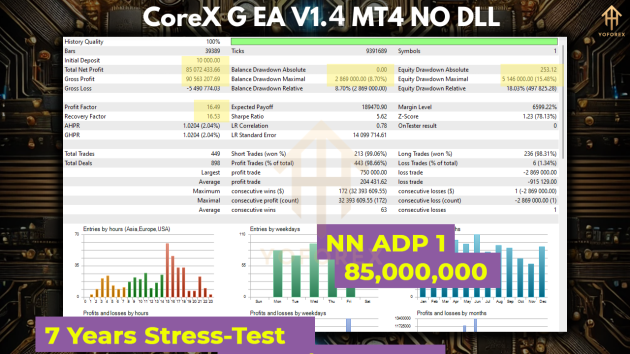 CoreX G EA V1.4