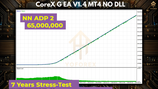 CoreX G EA V1.4