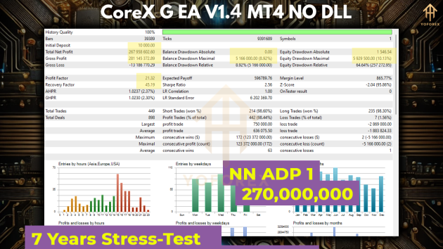 CoreX G EA V1.4