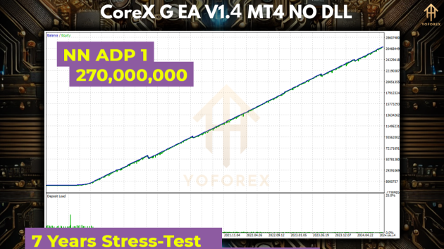 CoreX G EA V1.4