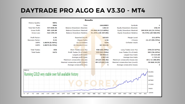 Daytrade Pro Algo EA V3.30 MT4