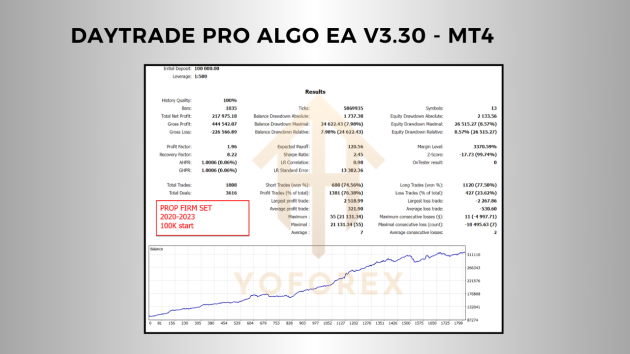 Daytrade Pro Algo EA V3.30 MT4