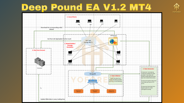 Deep Pound EA V1.2