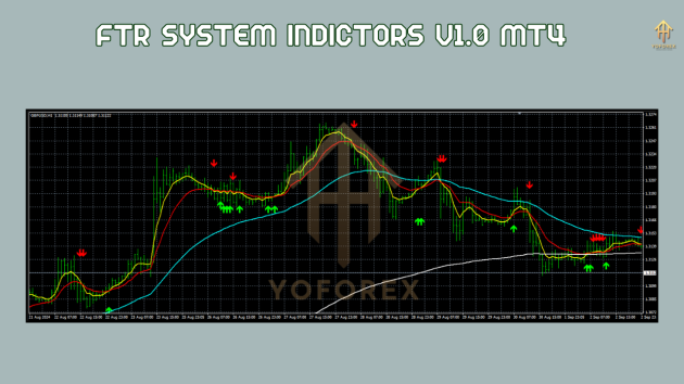 FTR System Indicator V1.0