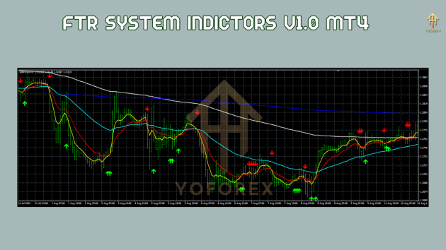 FTR System Indicator V1.0