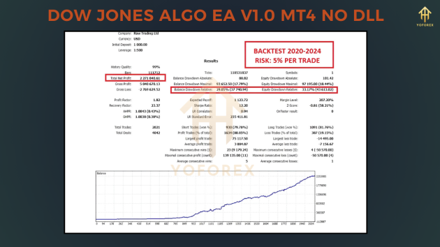 Dow Jones Algo EA V1.0