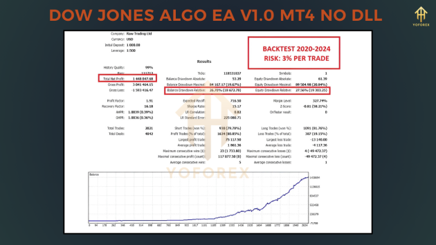 Dow Jones Algo EA V1.0