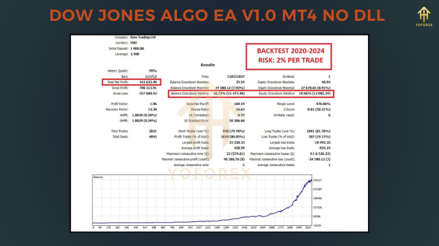 Dow Jones Algo EA V1.0