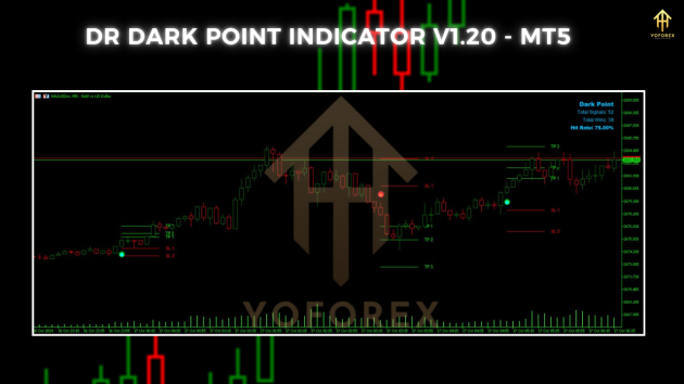 Dr Dark Point Indicator V1.20 MT5