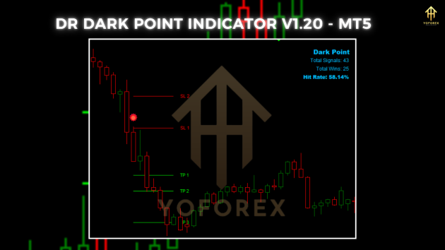 Dr Dark Point Indicator V1.20 MT5