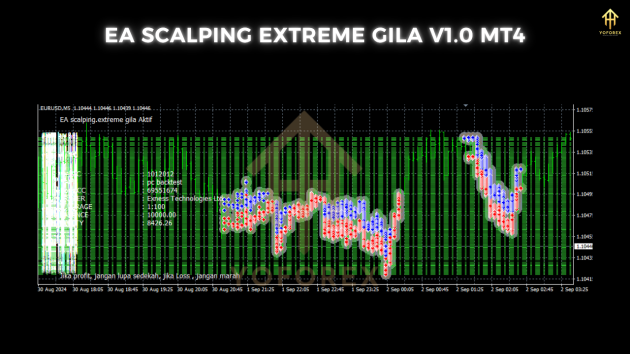 EA scalping extreme gila