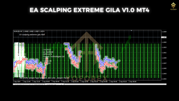 EA scalping extreme gila