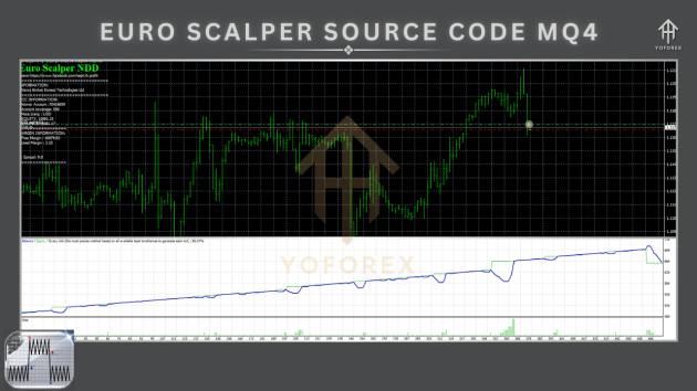 Euro Scalper EA Source Code V1.10